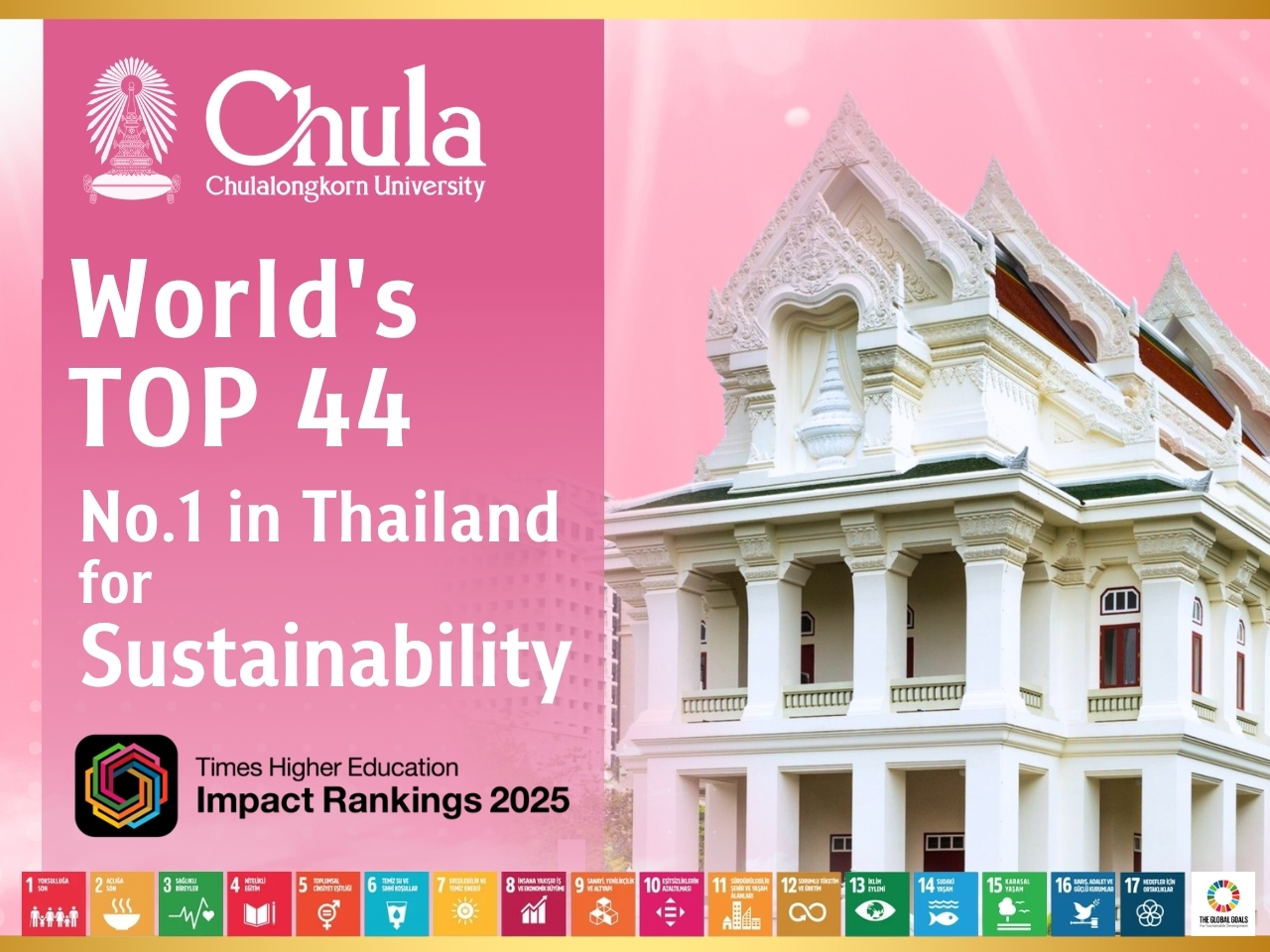 จุฬาฯ THE Impact Rankings 2025