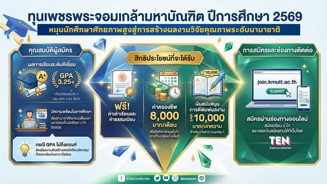 มจธ. เปิดรับ “ทุนเพชรพระจอมเกล้ามหาบัณฑิต” ปีการศึกษา 2569 – education news