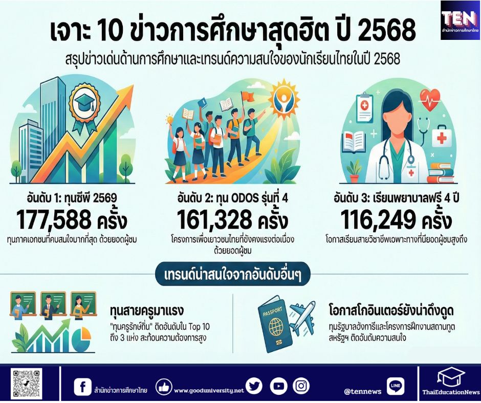 สำนักข่าวการศึกษาไทย (1)