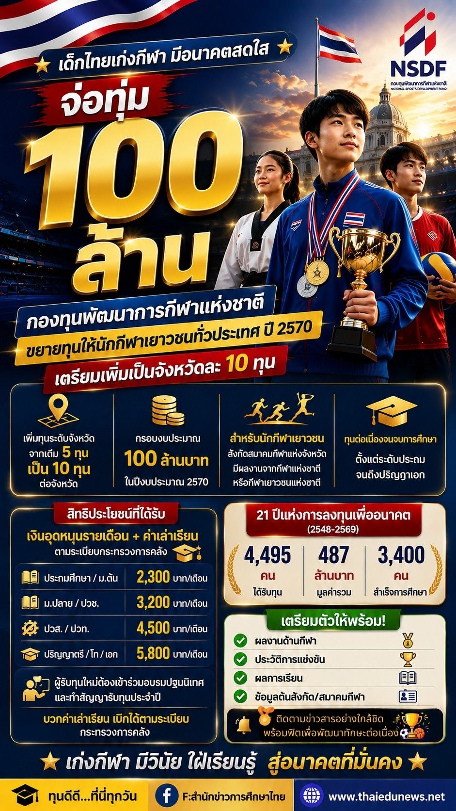 sport2027